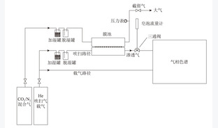 UiO−66−NH2合成及其在混合基质碳捕集膜中的应用