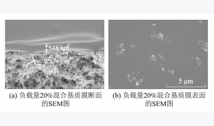 UiO−66−NH2合成及其在混合基质碳捕集膜中的应用