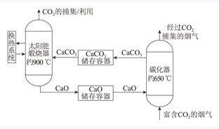 钙循环热化学储能及其耦合CO2捕集技术研究进展