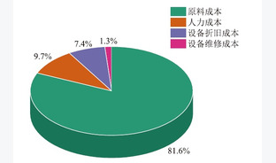 钢渣–粉煤灰固废复合碱激发胶凝材料矿化养护