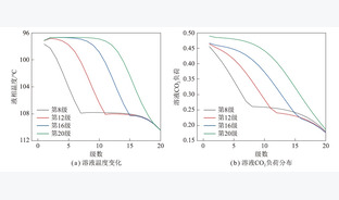 基于压缩式热泵的CO2−MDEA/PZ碳捕集工艺优化