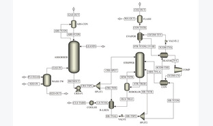 基于压缩式热泵的CO2−MDEA/PZ碳捕集工艺优化