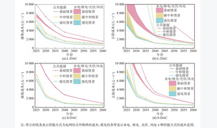 直接空气捕碳(DAC)的成本评估预测及其影响因素