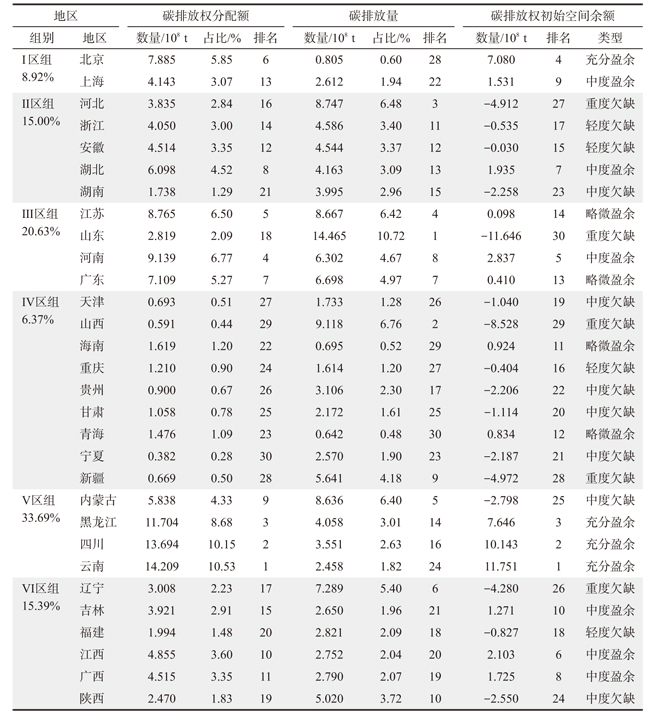 碳排放配额.jpg