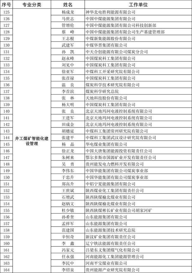 国家能源局公布第一批煤矿智能化专家-4.jpg