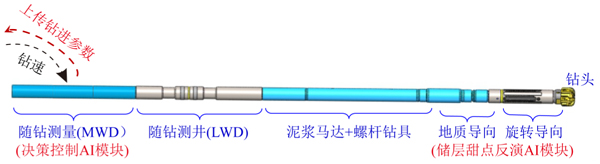 大闭环伺服控制随钻智能导向钻井系统井下工具组合与信号传输.jpg