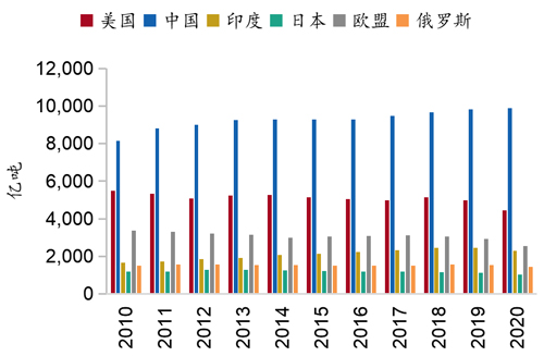 力争于2030年前二氧化碳排放达到峰值,努力争取2060年实现碳中和