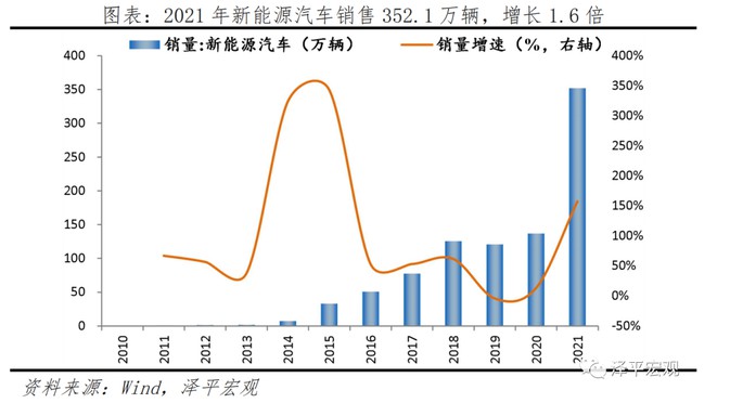 中国新基建研究报告2022