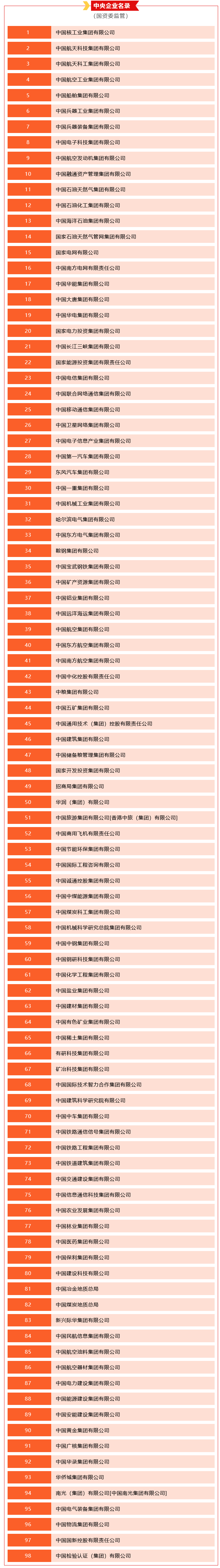 国资委中央企业名录.png