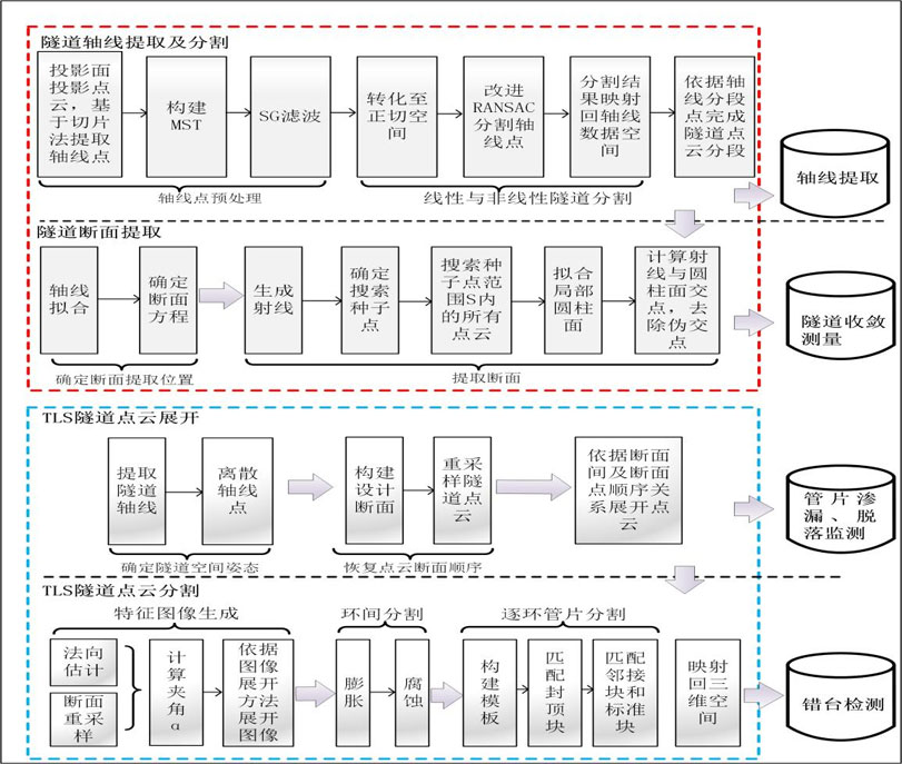 《CCAJ煤科周报》总第207期（20250302—0308）