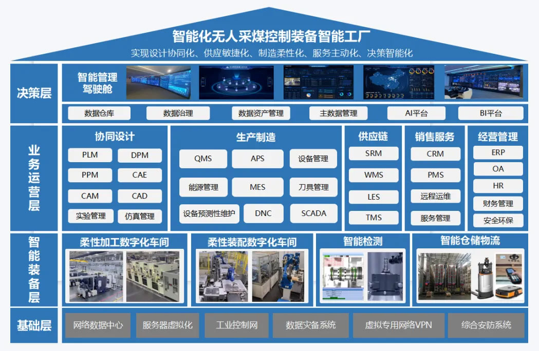 《CCAJ煤科周报》总第207期（20250302—0308）